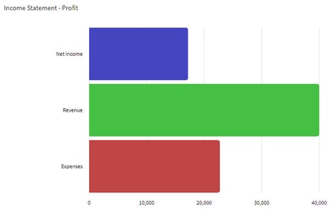 Income_statement_barchart