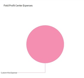 profit center report 1