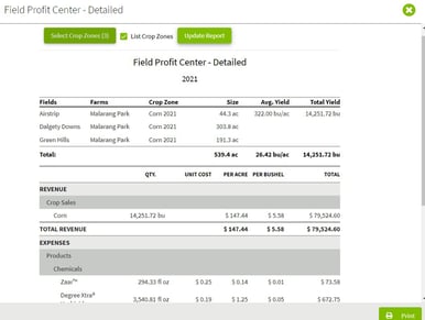 profit center report 4